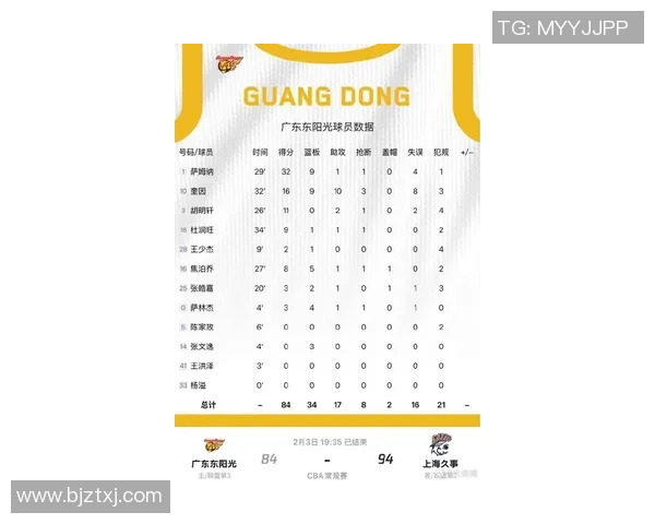2020年CBA季后赛上海队对决广东队精彩回顾与赛后分析
